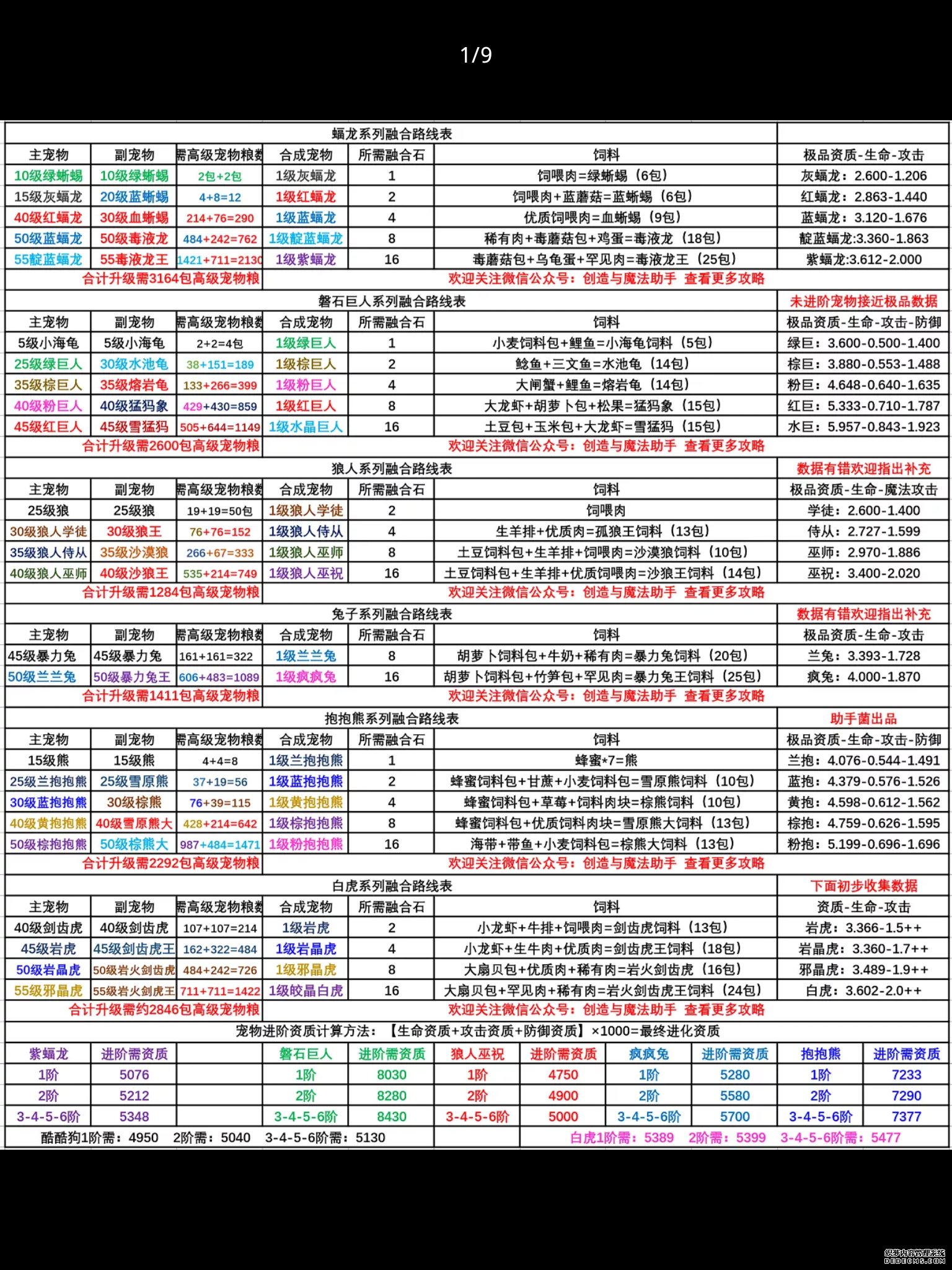 神武法宠哪个厉害_神武手游法宠怎么加点_神武4手游 法宠是怎么加点